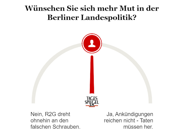 Umfrage zu R2G