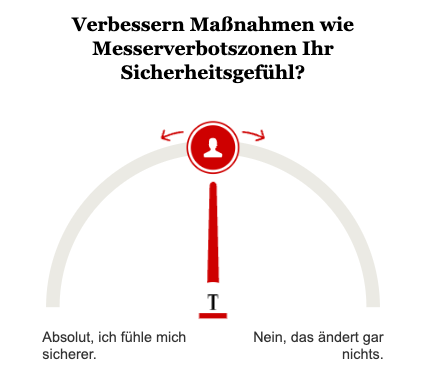 Opinary: Verbessern Maßnahme wie Messerverbotszonen Ihr Sicherheitsgefühl?