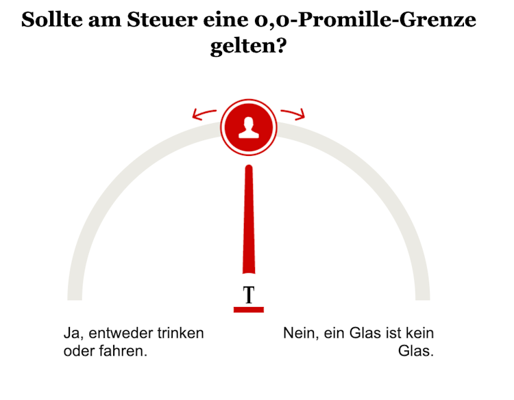 Opinary: Sollte am Steuer eine 0,0 Promille-Grenze gelten?