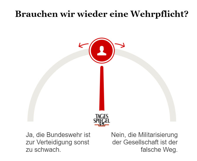 Umfrage zur Wiedereinführung der Wehrpflicht