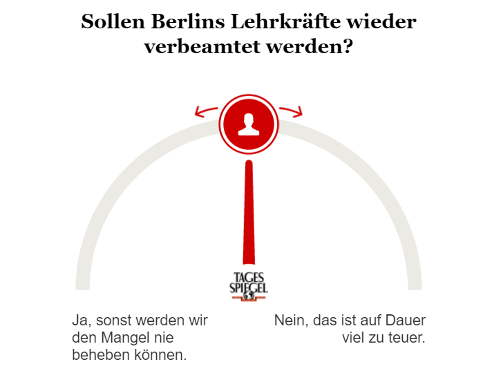 Umfrage zur Lehrkräfte-Verbeamtung