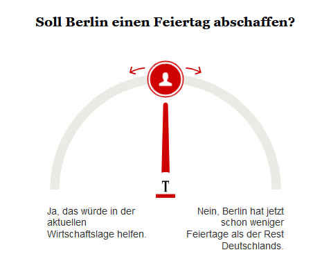 OPINARY: Soll Berlin einen Feiertag abschaffen?