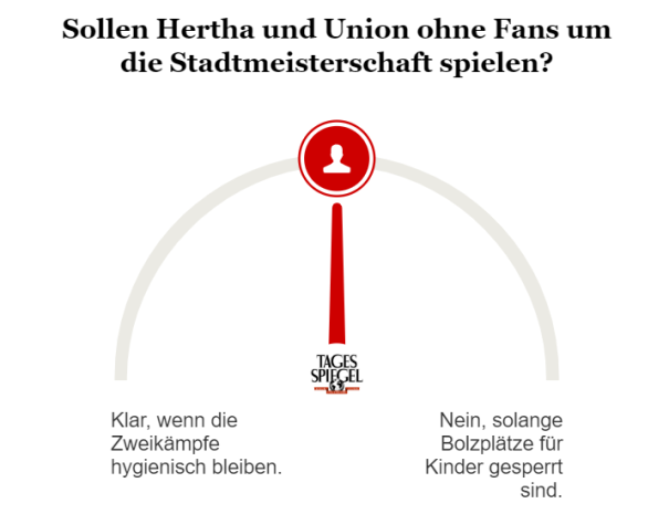 Umfrage zum Berlin-Derby