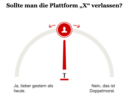 Opinary: Sollte man die Plattform „X“ verlassen?