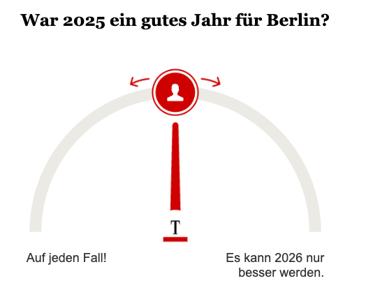 Opinary: War 2025 ein gutes Jahr für Berlin?