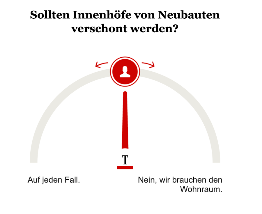 Umfrage/Opinary Bebauung Innenhöfe