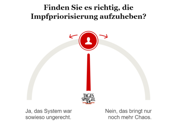 Umfrage zur Aufhebung der Impfpriorisierung