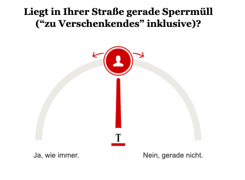 Umfrage Sperrmüll auf Straße