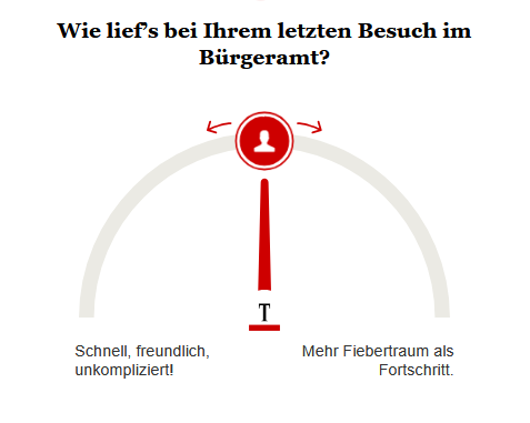Opinary: Wie lief's bei Ihrem letzten Besuch im Bürgeramt?