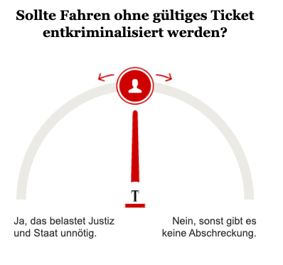 Opinary: Sollte Fahren ohne gültiges Ticket entkriminalisiert werden?