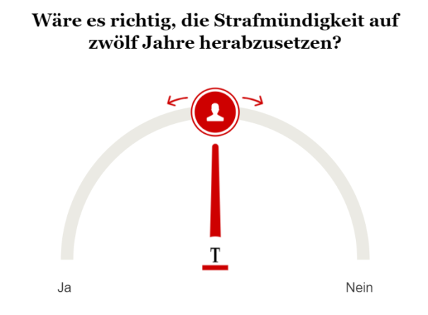 Opinary: Wäre es richtig, die Strafmündigkeit herabzusetzen?