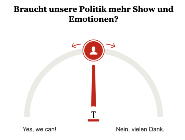 Umfrage: Braucht die Politik mehr Show?