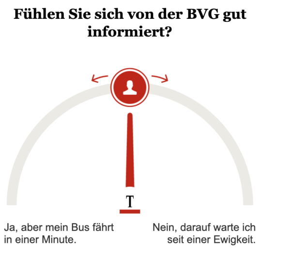 Opinary BVG