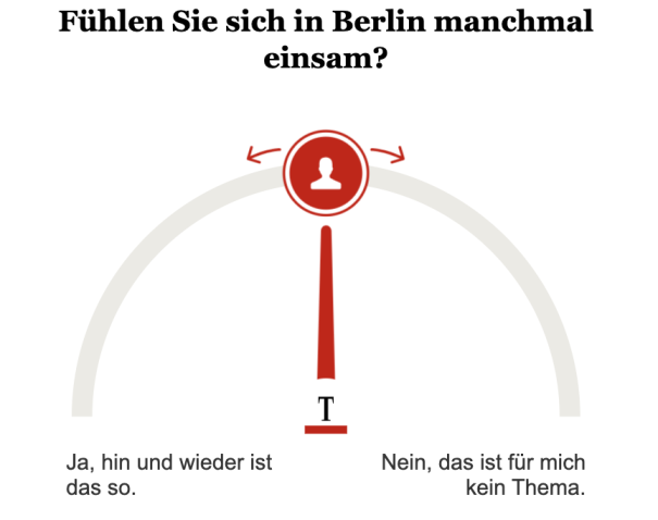 Umfrage: Fühlen Sie sich in Berlin manchmal einsam?