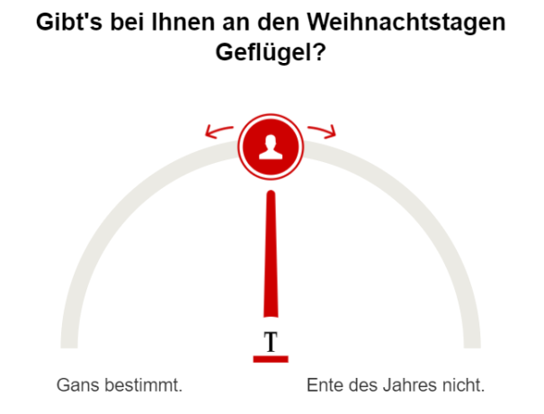 Umfrage Geflügel an Weihnachtstagen