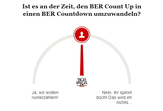 Was wird aus dem BER Count Up?