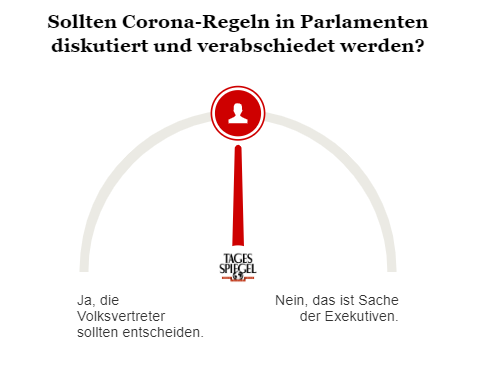 Umfrage zu Corona-Regeln