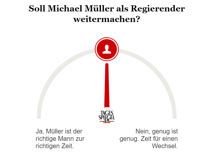 Umfrage zum Regierenden 