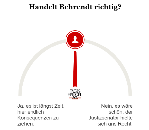 Umfrage zum Handeln des Justizsenators