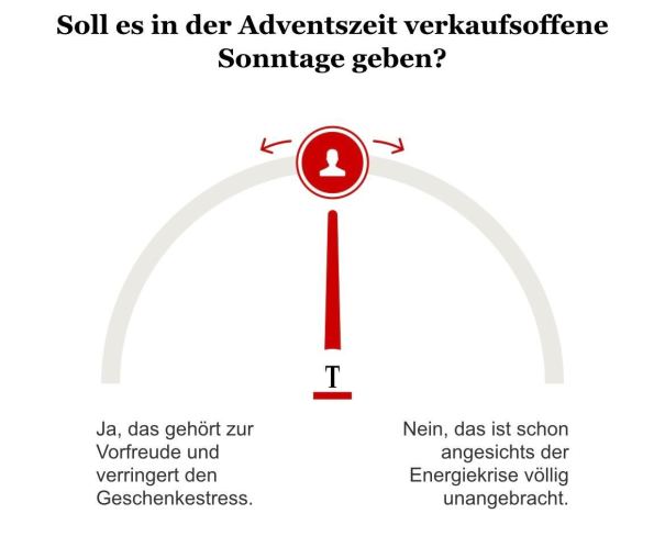 Umfrage Adventseinkauf