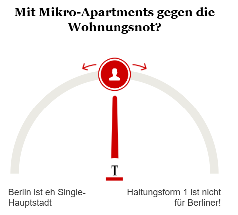 Opinary: Mit Mikro-Apartments gegen die Wohnungsnot?