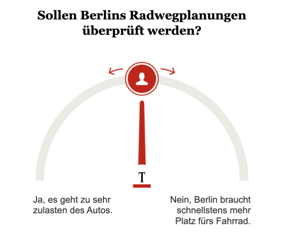 Umfrage Überprüfung Radwegplanung