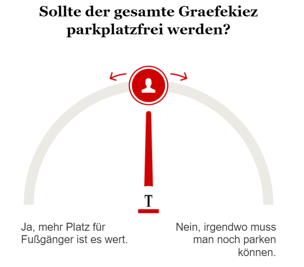 Opinary Graefekiez parkplatzfrei