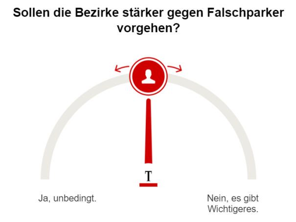 Umfrage Vorgehen gegen Falschparker