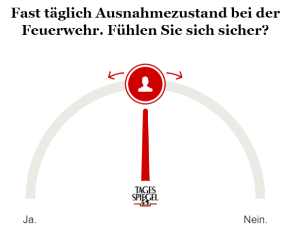 Umfrage zum Ausnahmezustand bei der Feuerwehr