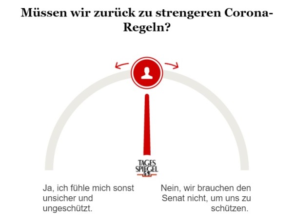 Umfrage zu Corona-Regeln