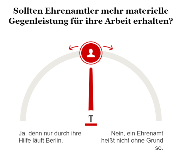 Umfrage Ehrenamt materielle Gegenleistungen