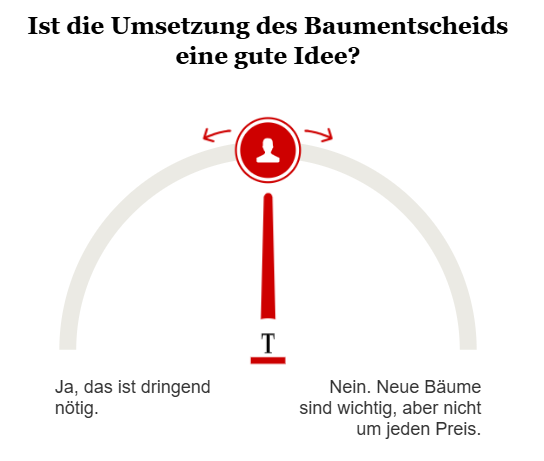 Opinary: Ist die Umsetzung des Baumentscheids eine gute Idee?
