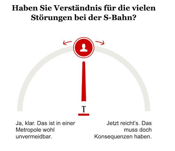 Opinary: Haben Sie Verständnis für die viele Störungen bei der S-Bahn?
