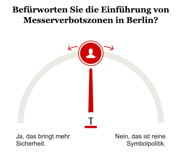 Umfrage: Was halten Sie von Messerverbotszonen?