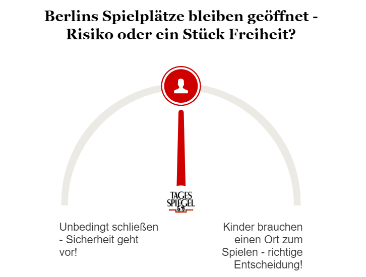 Umfrage zu Berliner Spielplätzen