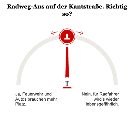 Opinary: Radweg-Aus auf der Kantstraße. Richtig so?