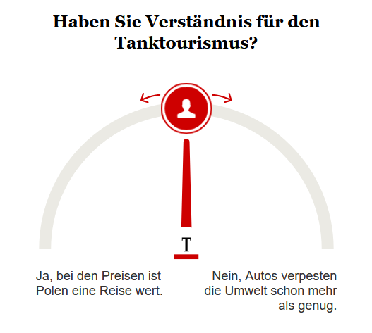 Opinary: Haben Sie Verständnis für den Tanktourismus?