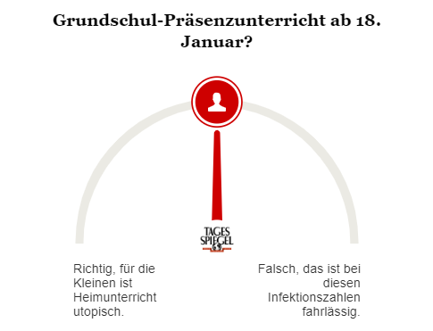 Umfrage zum Präsenzunterricht