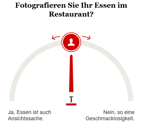 Opinary: Fotografieren Sie Ihr Essen im Restaurant?
