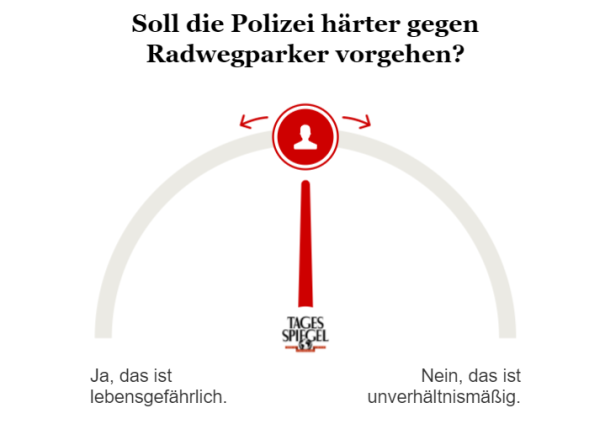 Umfrage zu Radwegparkern