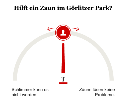 Opinary Zaun Görlitzer Park