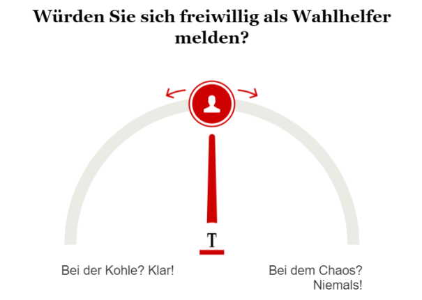 Umfrage Wahlhelfer