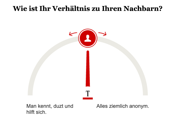 Opinary: Wie ist Ihr Verhältnis zu Ihren Nachbarn?