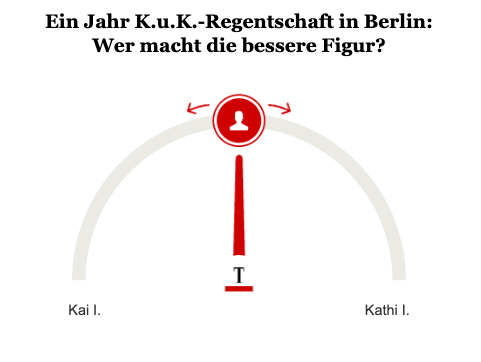 Opinary/ Umfrage Kai & Kathi