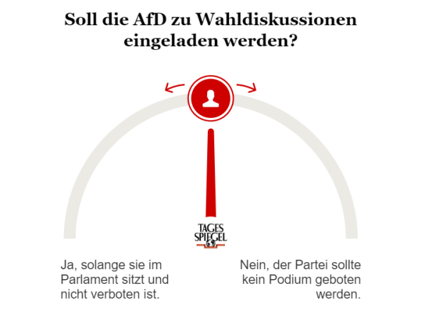 Umfrage zum Af-Wahlkampf