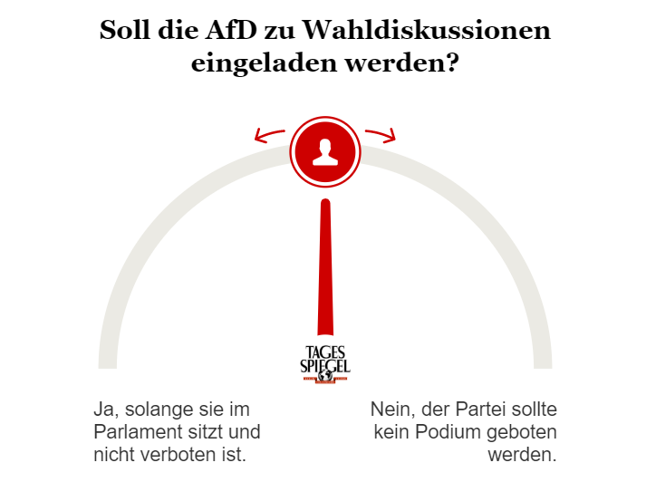 Umfrage zum Af-Wahlkampf