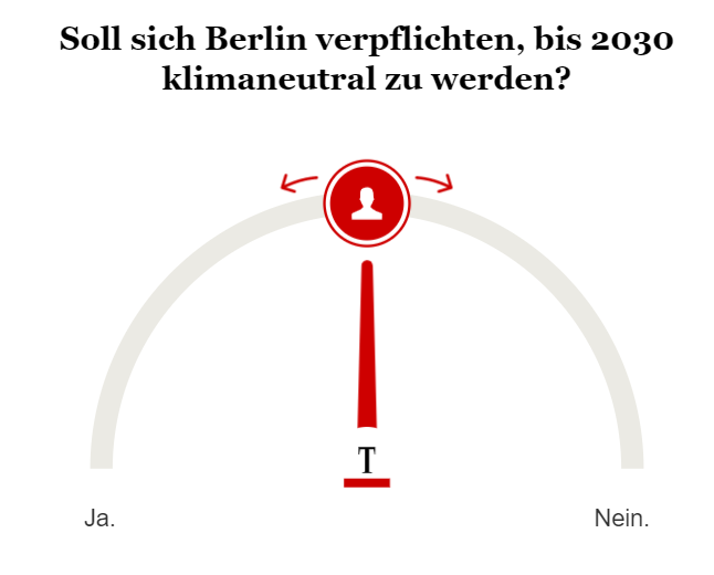 Opinary Klima-Volksentscheid