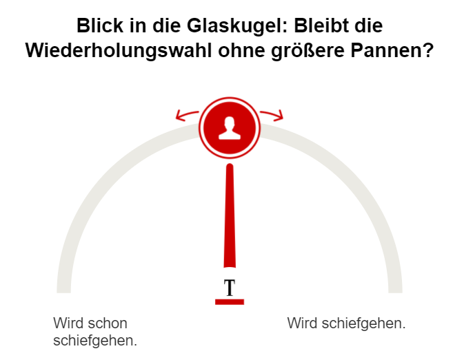 Umfrage Pannenwahl