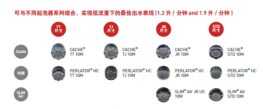 size overview lowflowcomfort