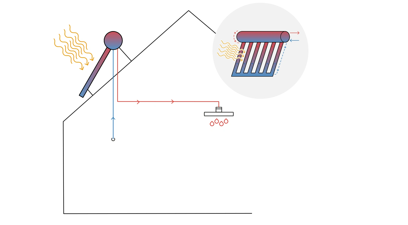 Sistemas de agua caliente con energía solar pasiva directa (climas fríos)